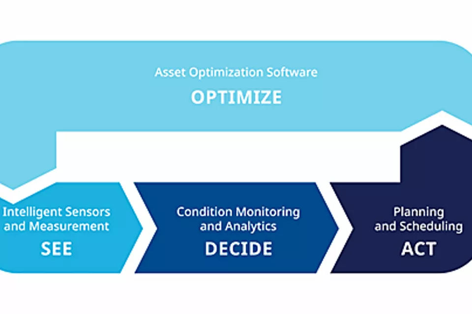 To Drive Improved Digital Transformation, Don’t Forget About the Process