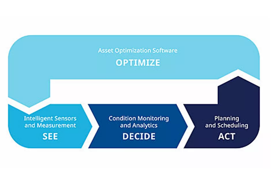 デジタルトランスフォーメーションを推進するには、プロセスを忘れてはいけません