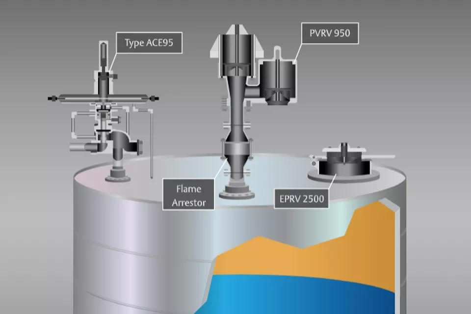 代表的なタンク管理システム