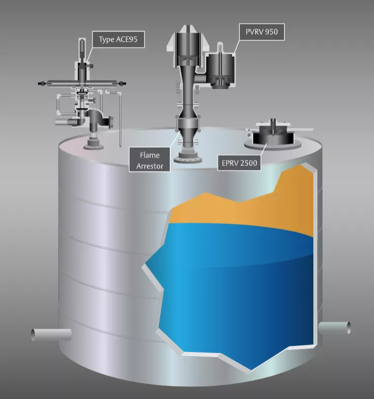 Typical Tank Management System