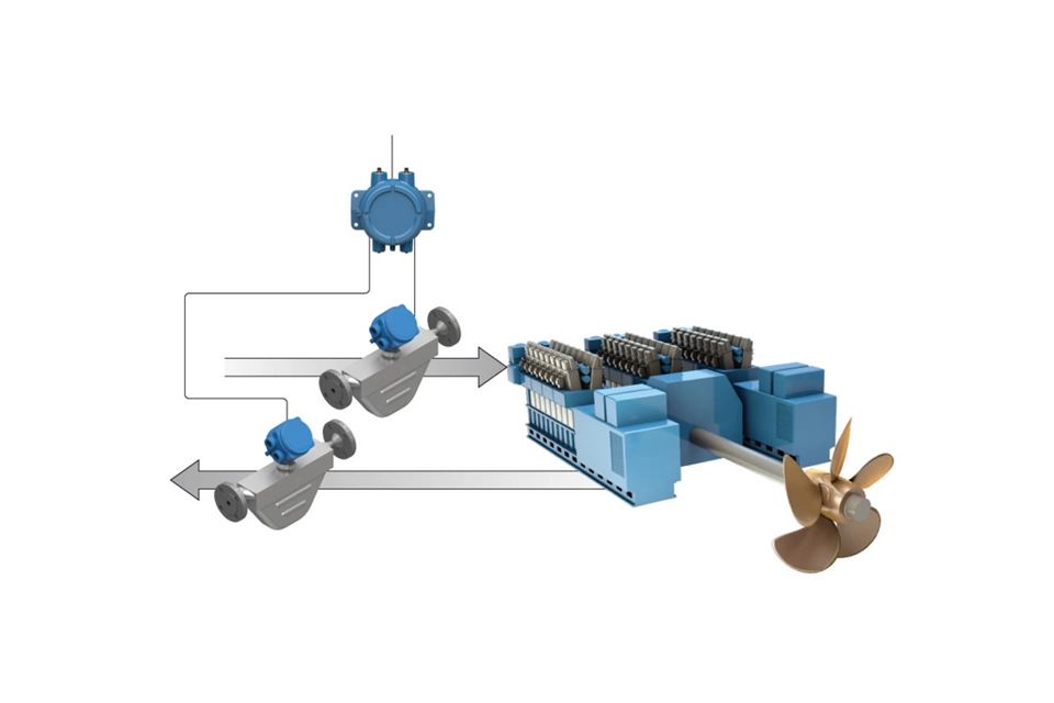 Micro Motion® 820 エレクトロニクス
