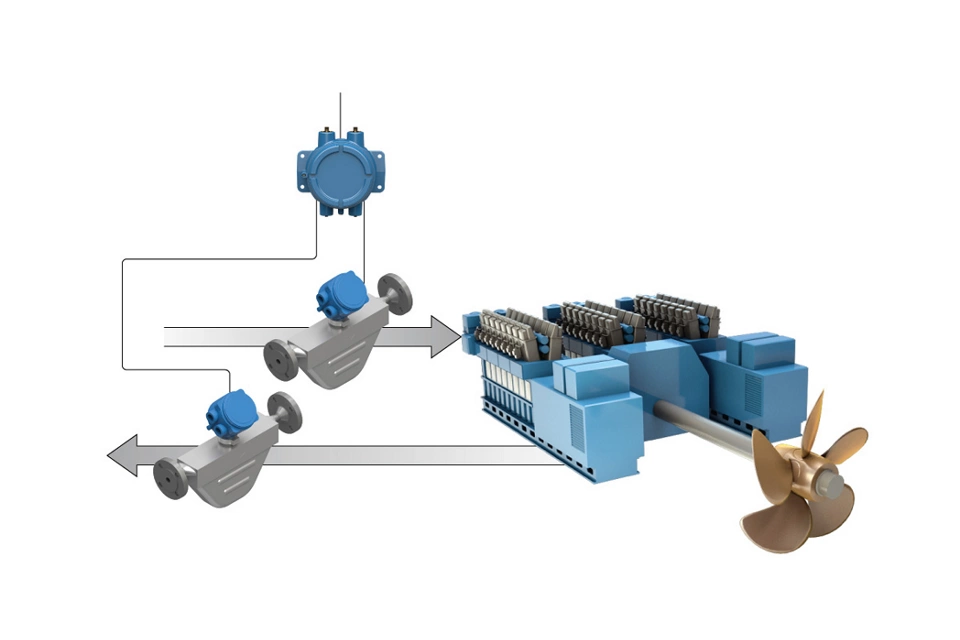 Micro Motion® 820 エレクトロニクス