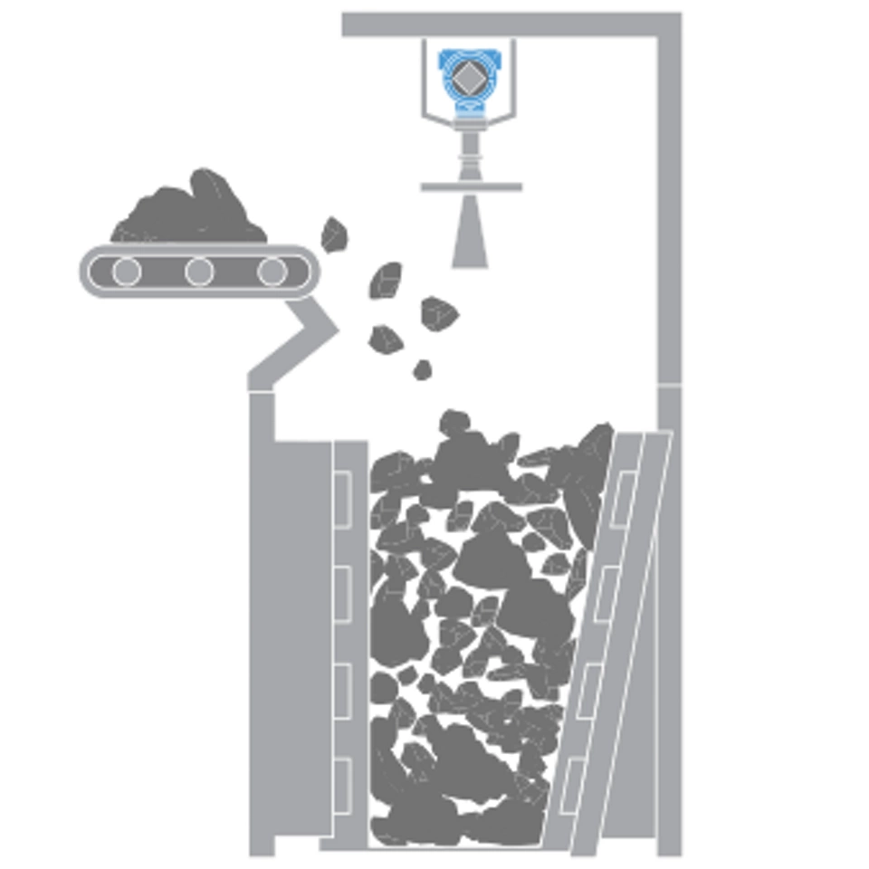 金属鉱石加工におけるクラッシャーのレベル測定