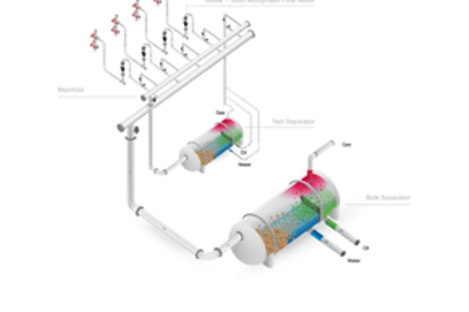 Roxar™ 2600 多相流量計のオートメーション機能: ｱﾄﾞﾊﾞﾝｽﾄ な圧力、体積、温度（PVT）の計算