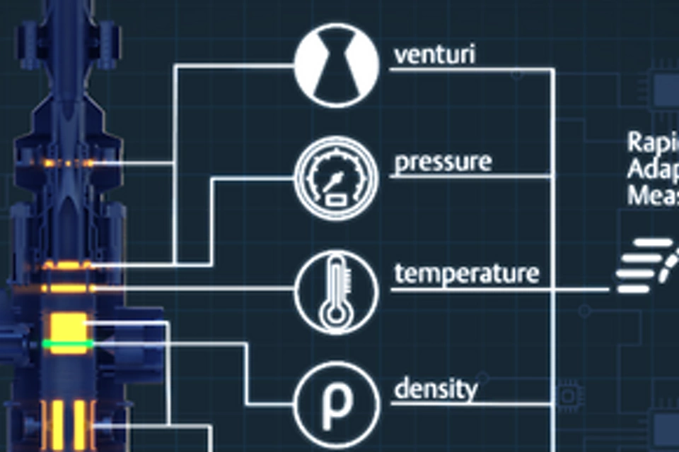 Roxar 2600 多相流量計における非ガンマ測定の躍進