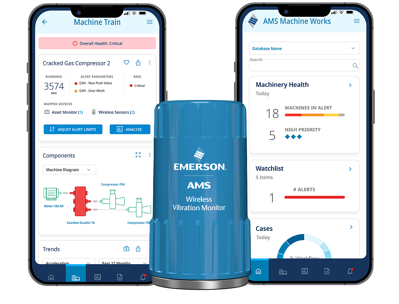 電話を使用した AMS アセットモニタ