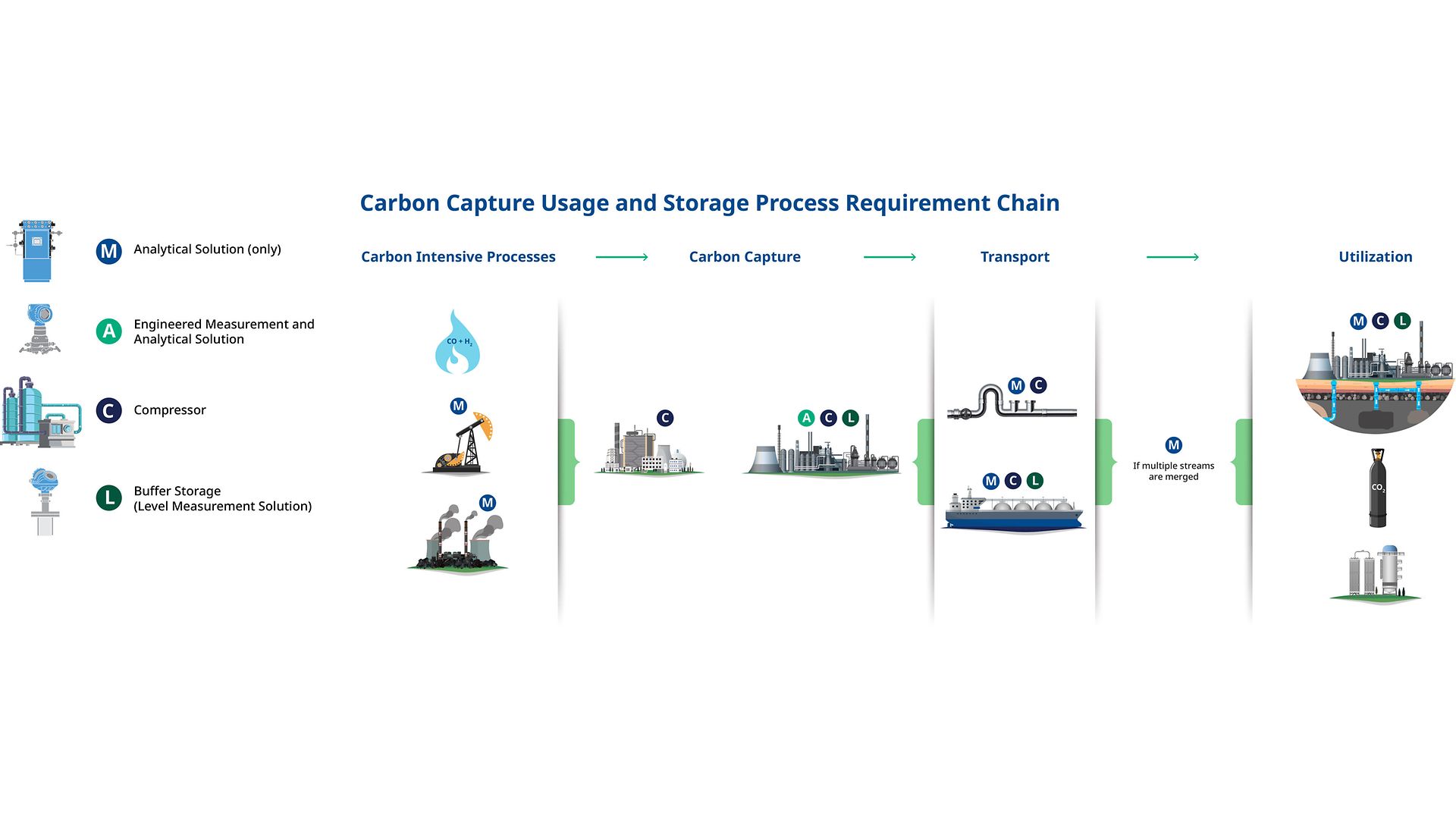 Emerson_Carbon-回収-Flowchart_1023_draft1