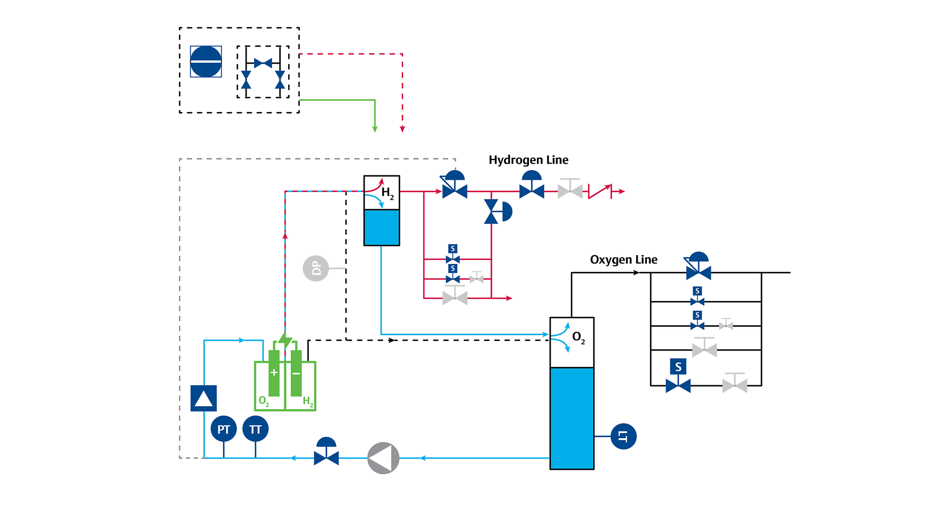 水素電解槽プロセス図 PID